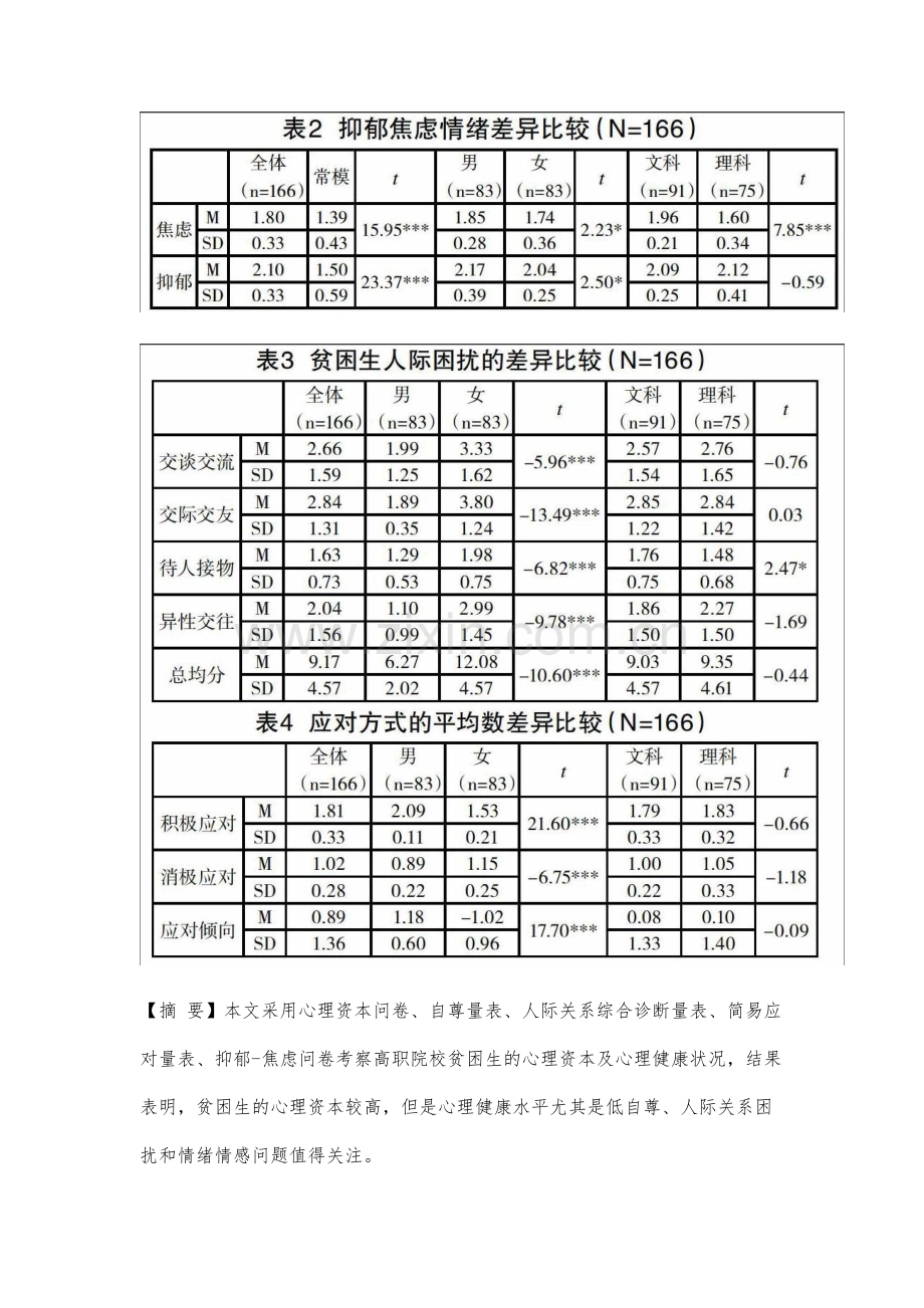 高职院校贫困生心理资本与心理健康状况调查与分析.docx_第2页