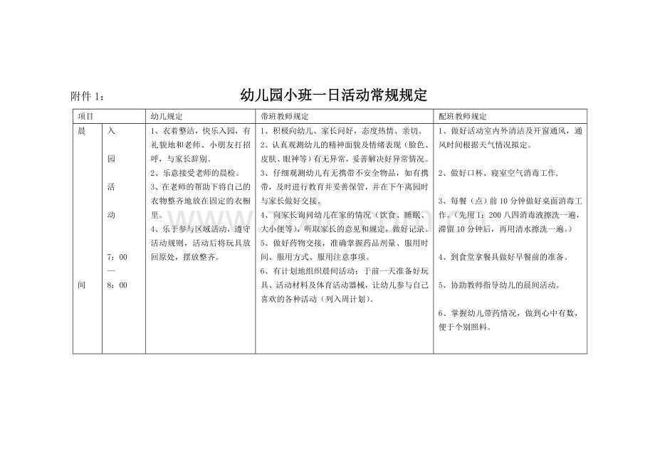 幼儿园小班一日活动常规要求.doc_第1页