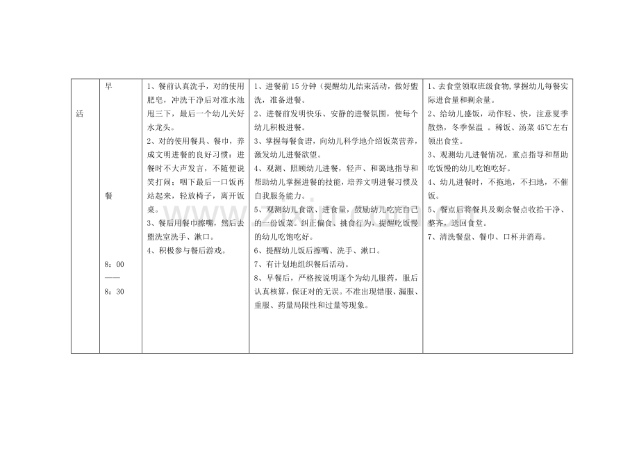 幼儿园小班一日活动常规要求.doc_第2页