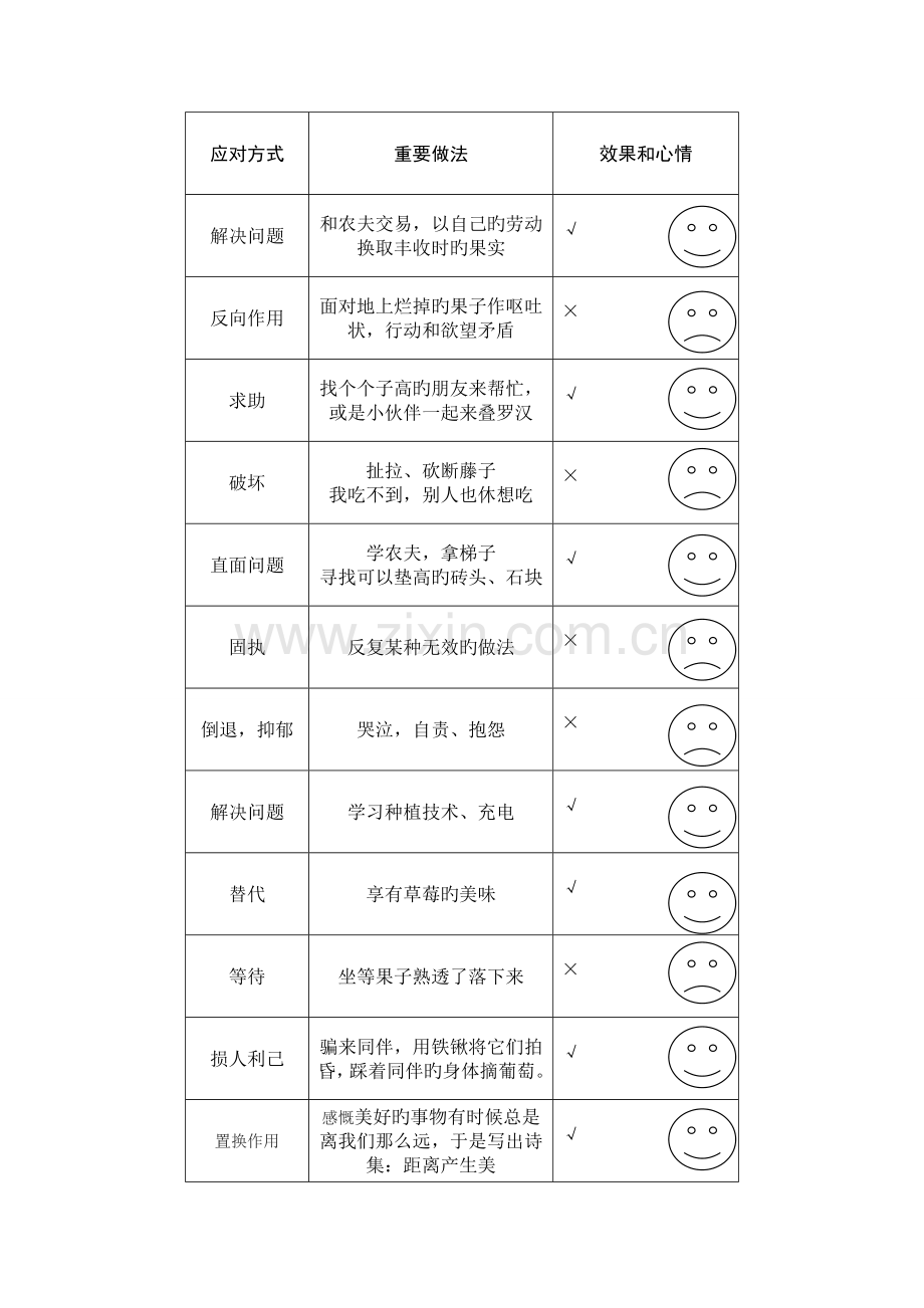 拥抱明天——初小衔接毕业班学生心理疏导.doc_第3页