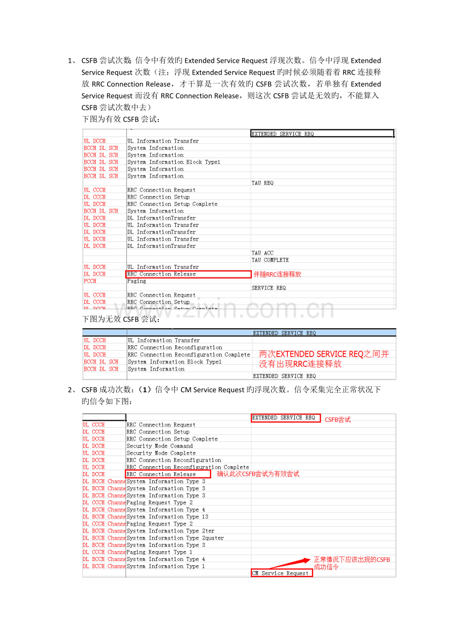 CSFB指标详解.docx_第1页