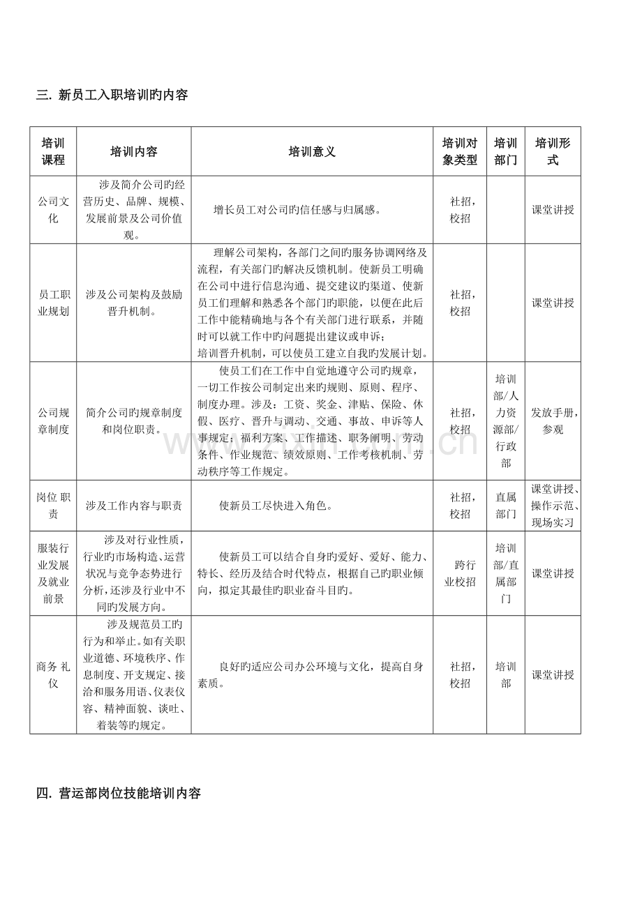 服装公司新员工入职培训.docx_第2页