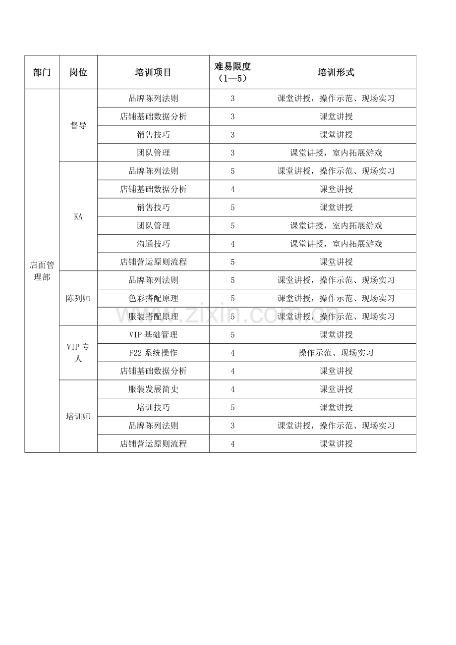 服装公司新员工入职培训.docx_第3页