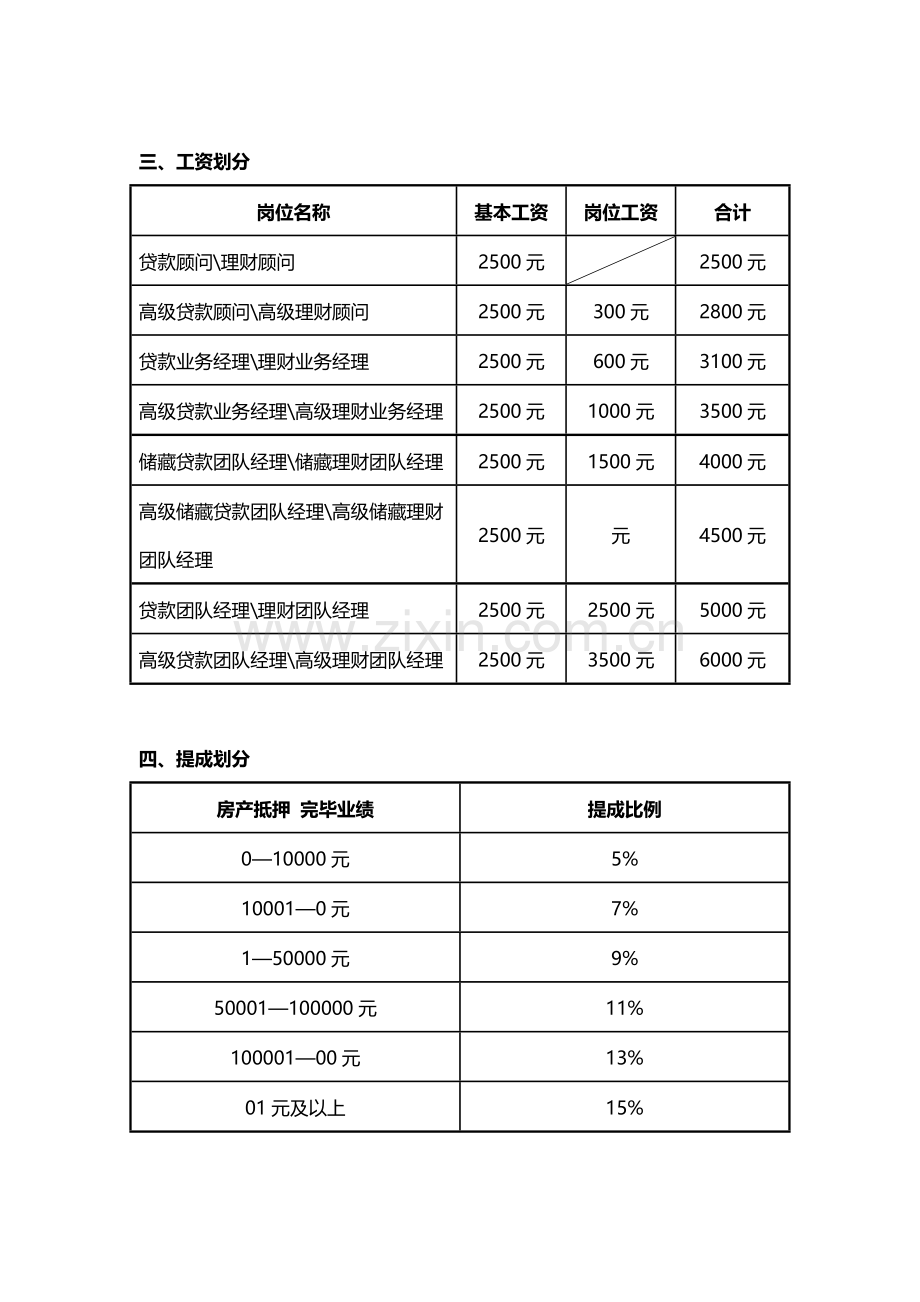 业务部岗位与薪资制度.docx_第3页