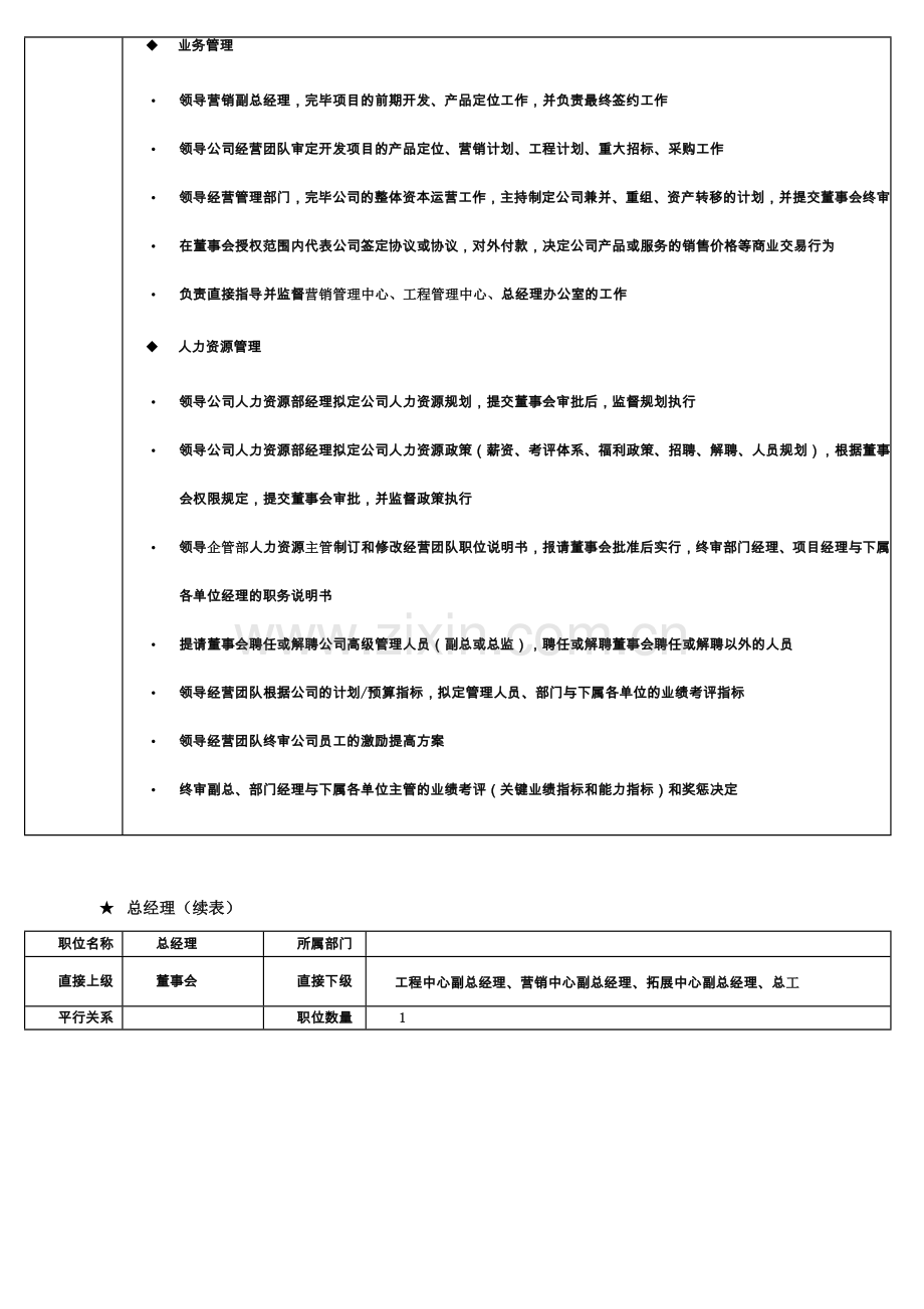 房地产公司组织架构及岗位职责-.doc_第2页