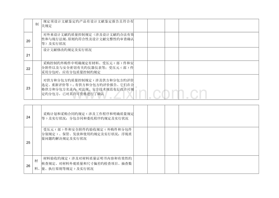 压力管道质量保证体系内审表.doc_第3页