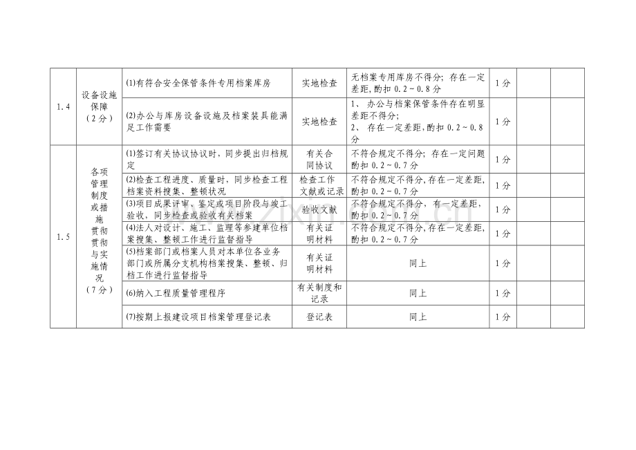 水利工程建设项目档案验收评分标准.doc_第3页