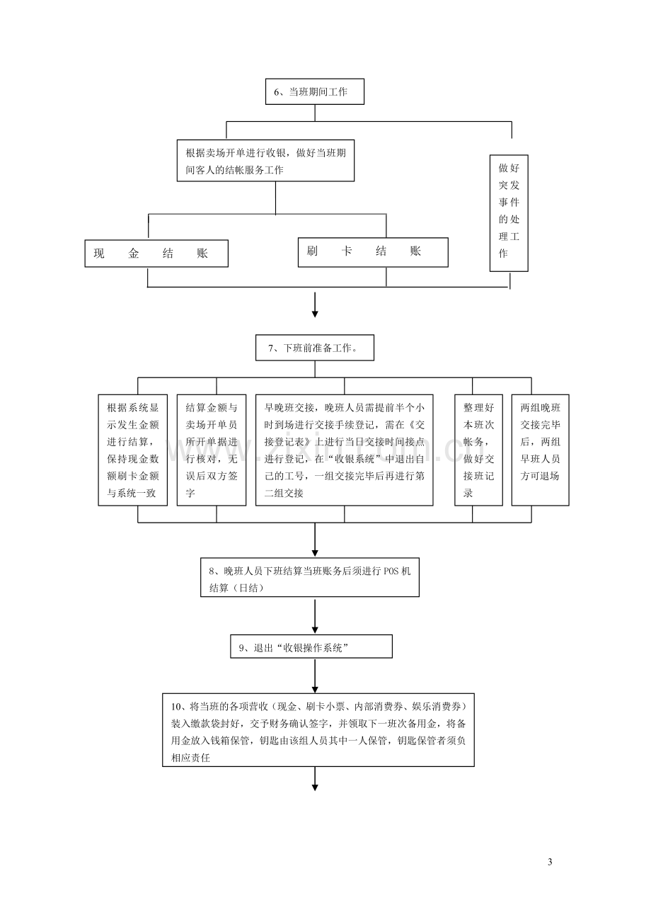 收银工作流程图.doc_第3页