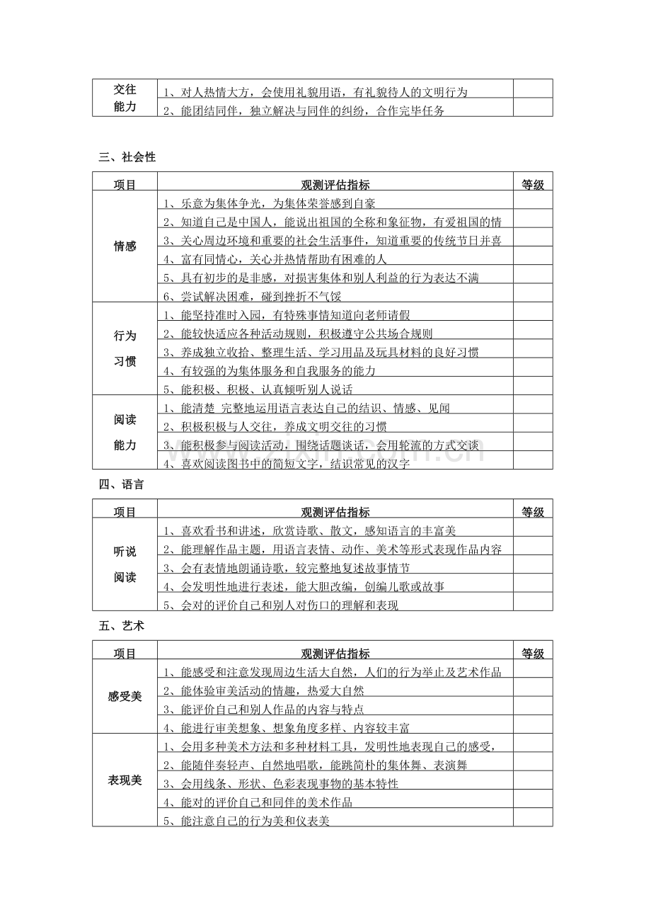 幼儿园大班幼儿发展评估表2.doc_第2页