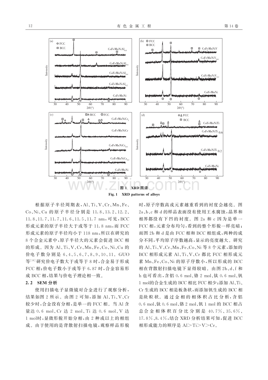 Al、Ti、V和Cr促进高熵合金BCC相形成能力的研究.pdf_第3页