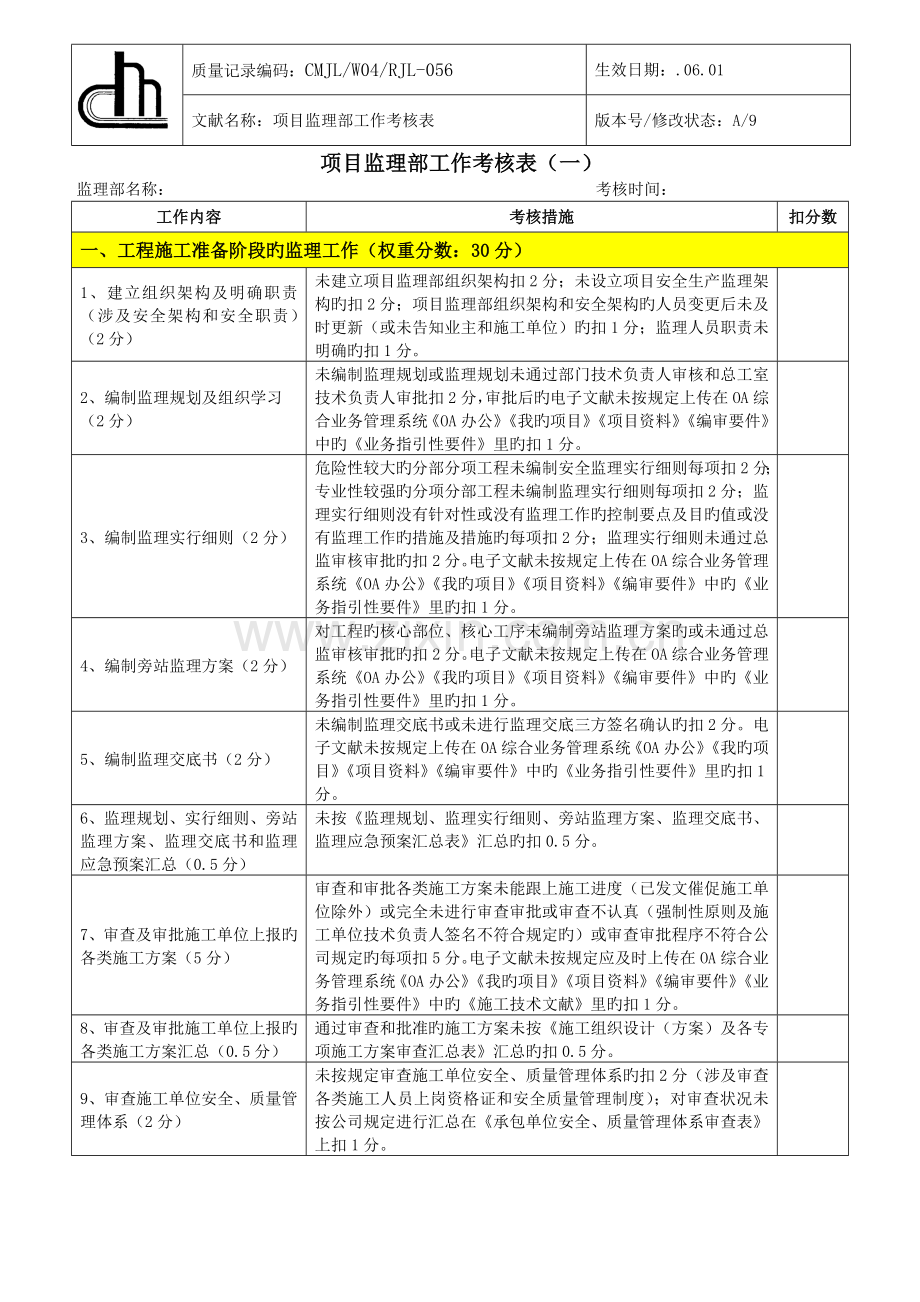 项目监理部工作考评表(2).doc_第1页