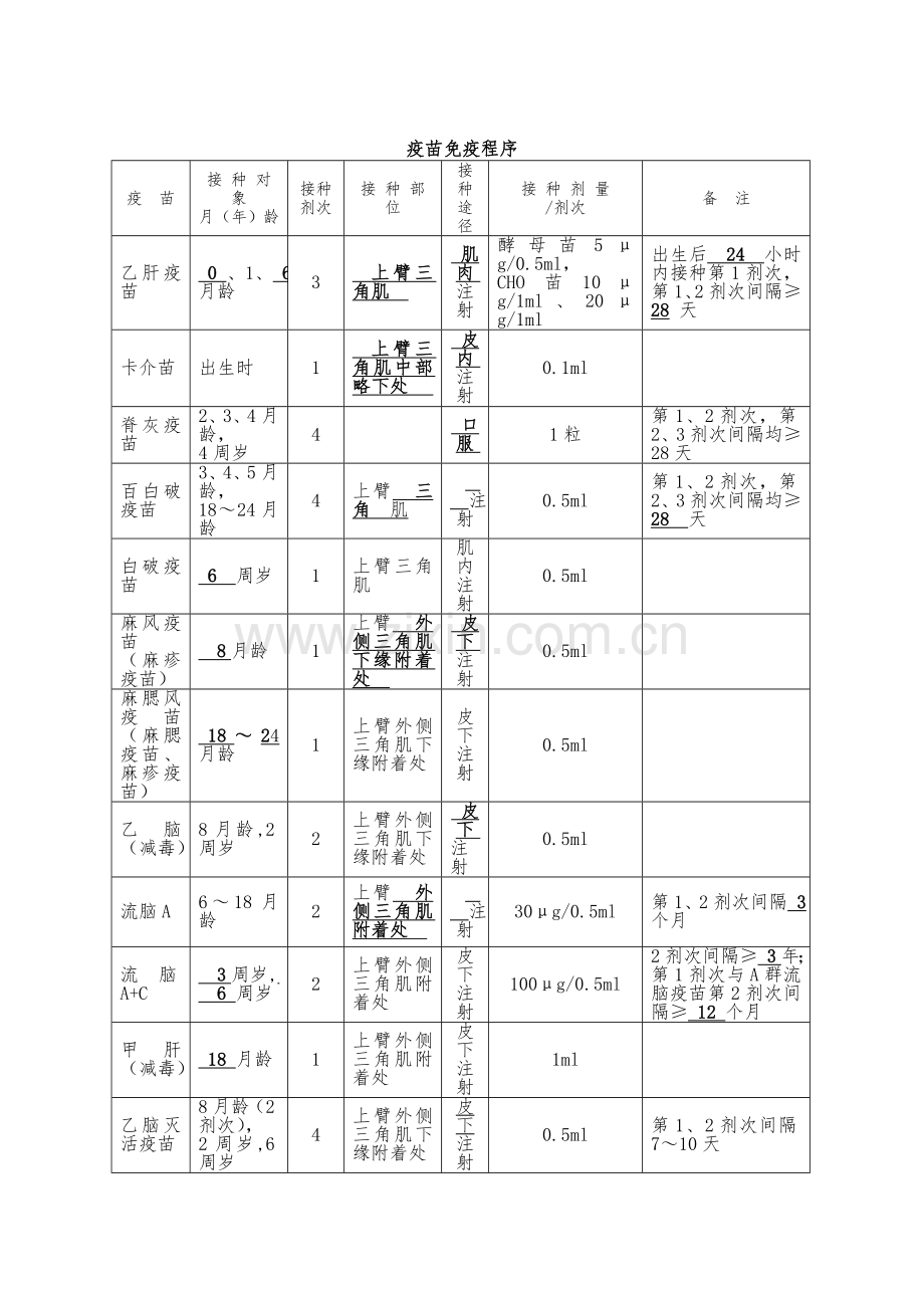 基本公共卫生服务项目测试题含答案.doc_第3页