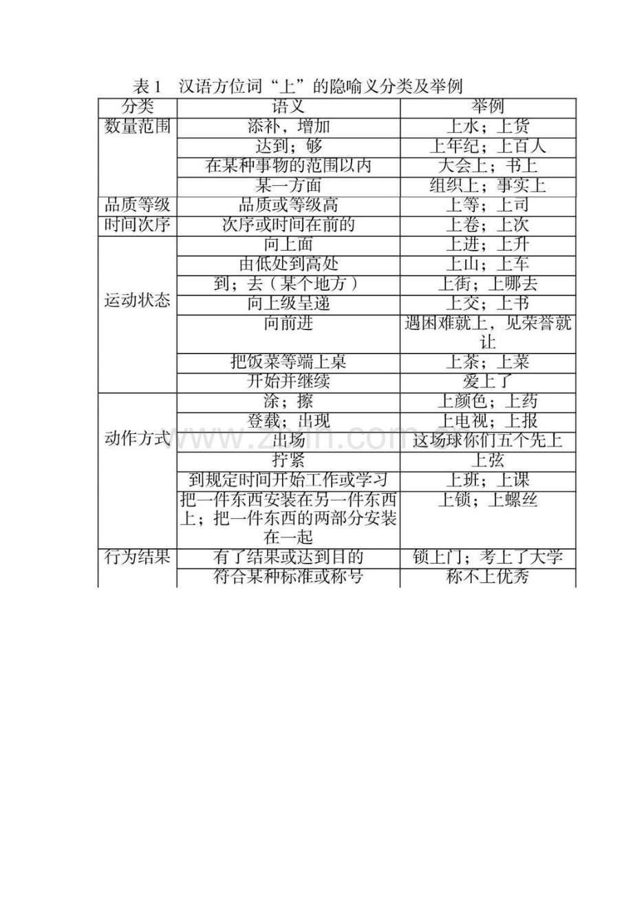 认知语义学视角下汉语方位词上、下与印尼语方位词atas、bawah对比研究.docx_第2页