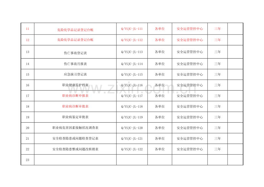 职业健康安全管理体系公共表单.doc_第2页