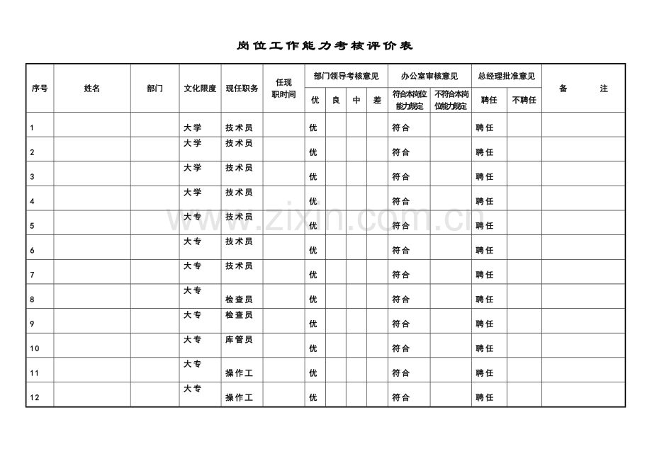 岗位工作能力考核评价表.doc_第1页