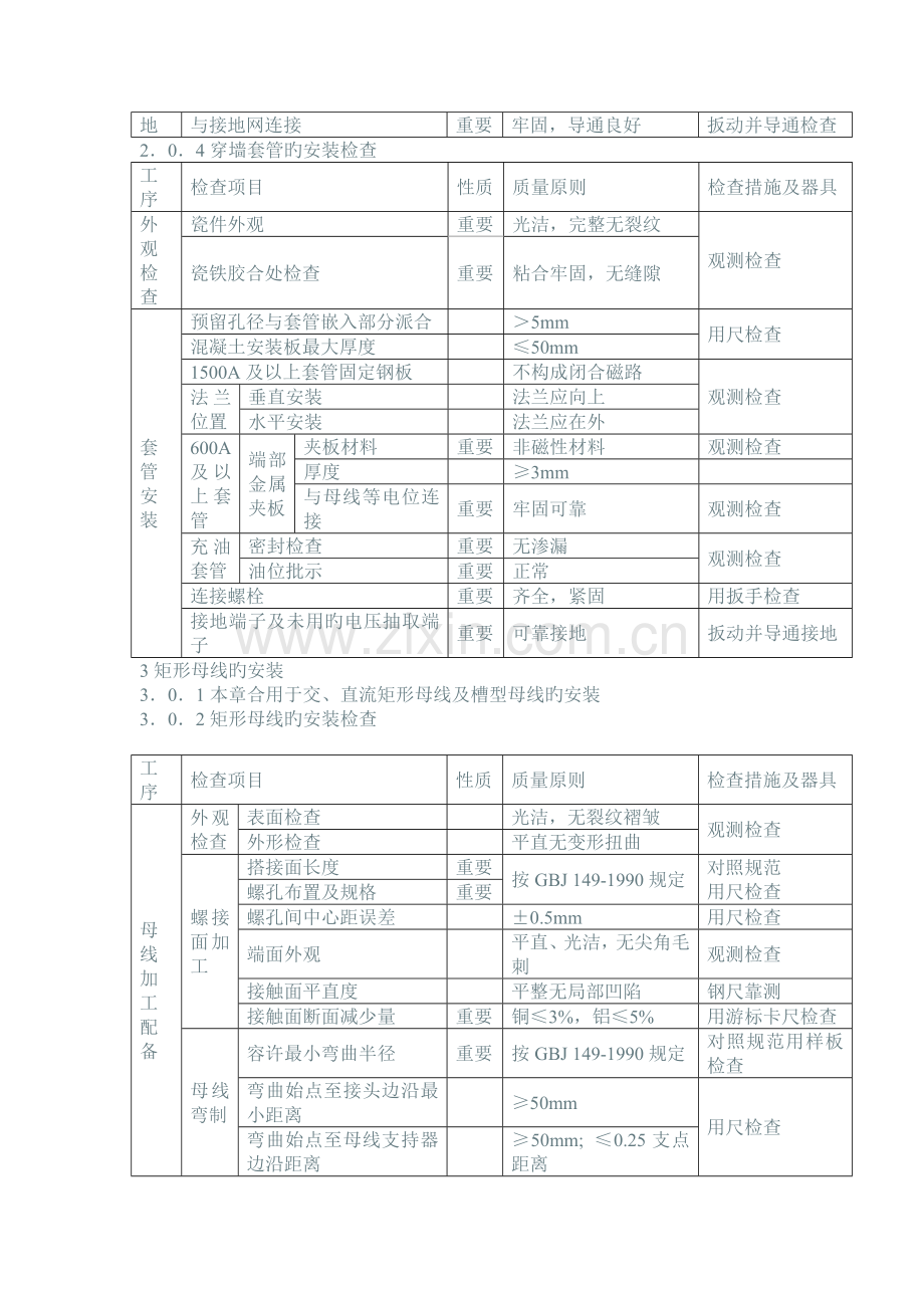 母线的安装及验收标准.doc_第3页