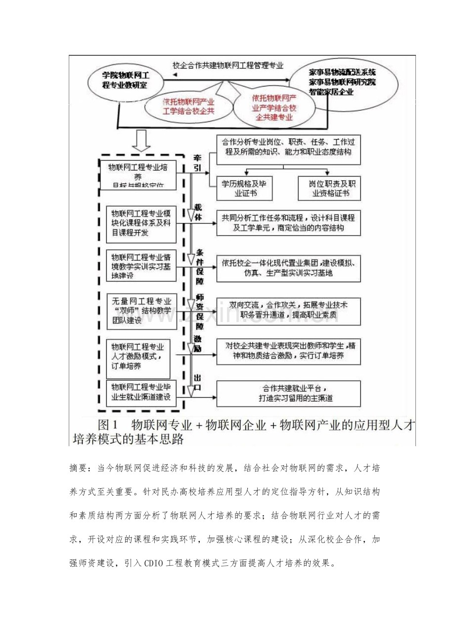 物联网工程专业应用型人才培养研究.docx_第2页