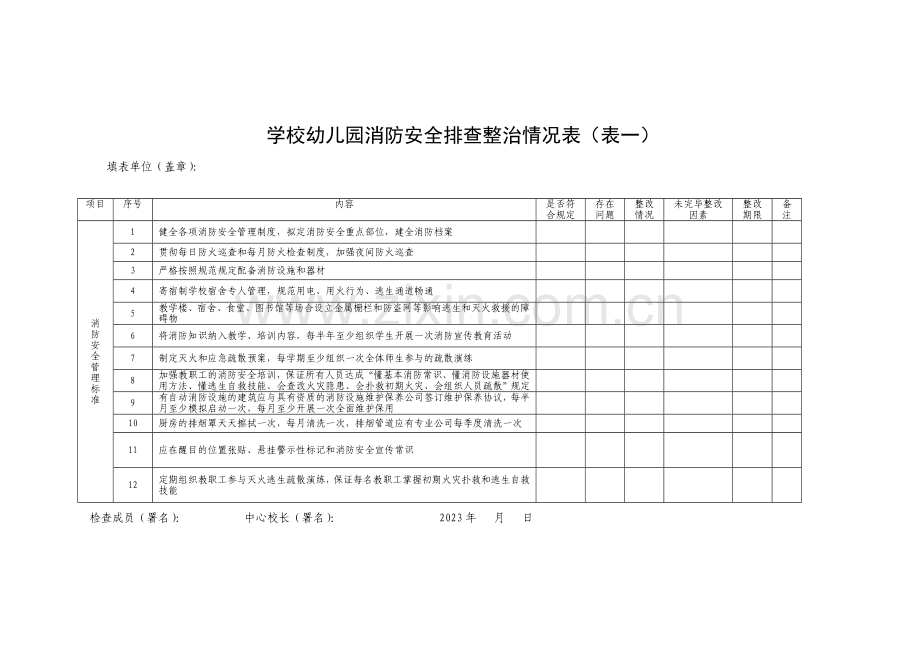 学校幼儿园消防安全排查整治情况表一和表二.doc_第1页