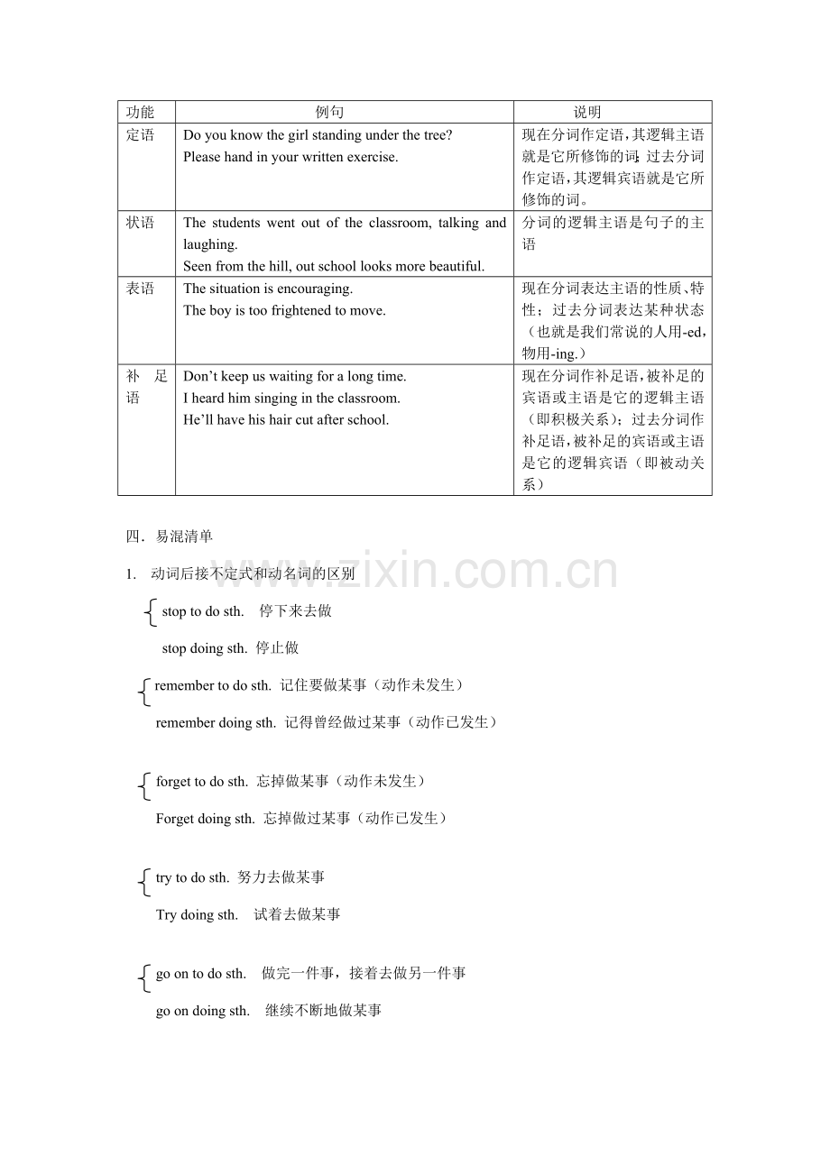 非谓语动词表格形式.doc_第3页