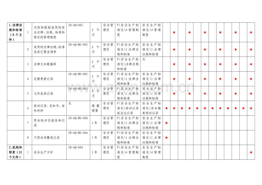 生产安全标准化维护台帐.doc_第1页