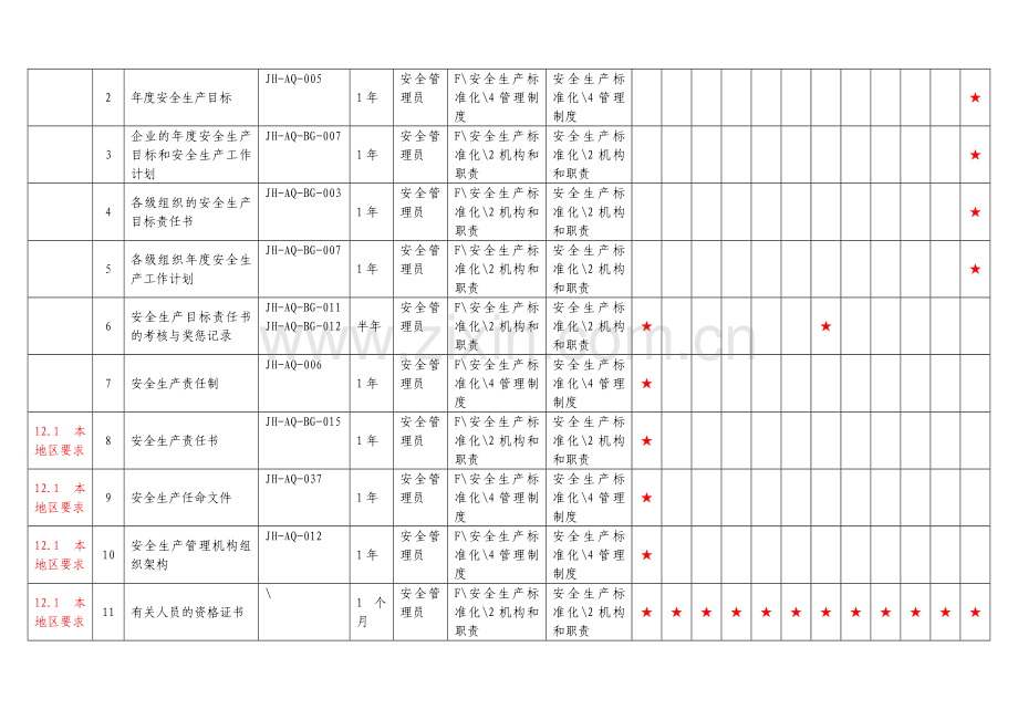 生产安全标准化维护台帐.doc_第2页