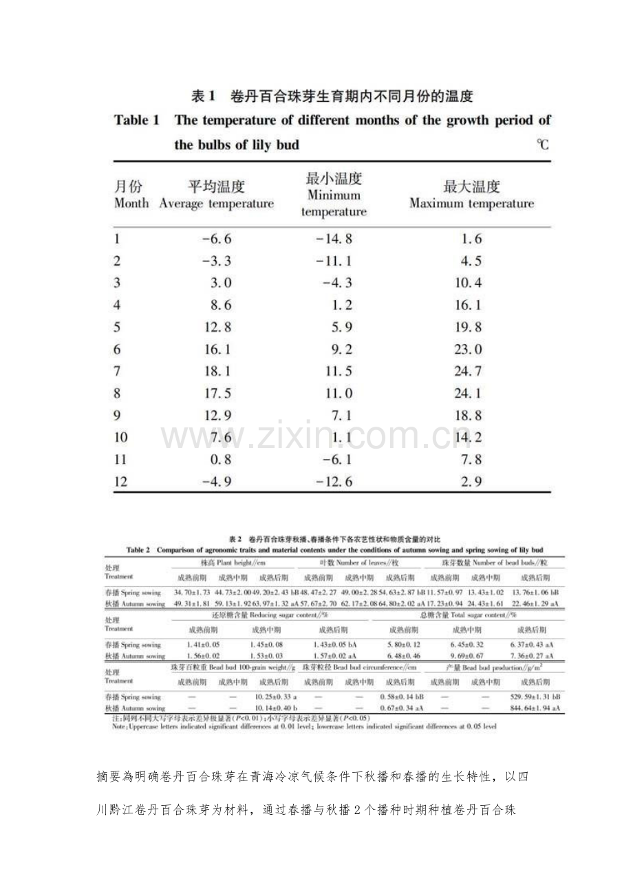 冷凉气候条件下卷丹百合珠芽春播和秋播生长性状研究.docx_第3页