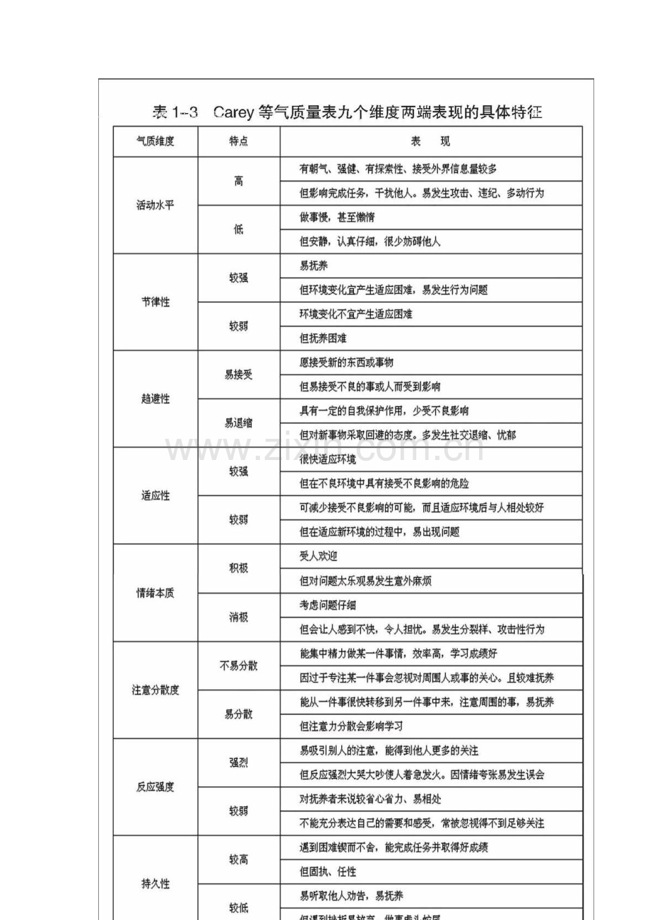 基于幼儿气质特点的个案研究.docx_第3页