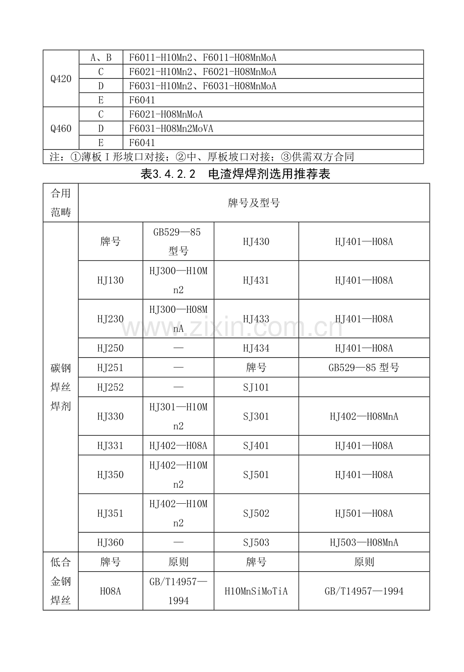 3-钢结构熔嘴电渣焊焊接施工工艺标准.doc_第3页