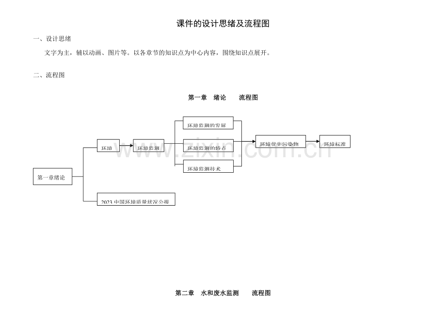 环境监测课件的设计思路及流程图.doc_第1页