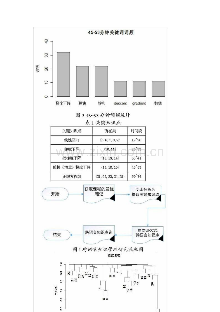 网络教育资源中的跨语言知识管理研究.docx_第2页