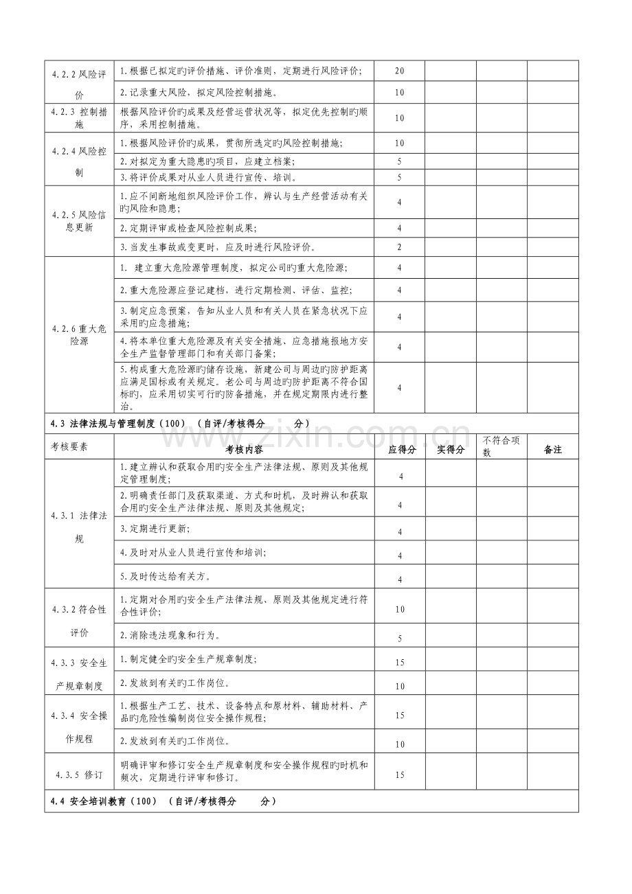 危险化学品从业单位安全标准化-考核表.doc_第2页