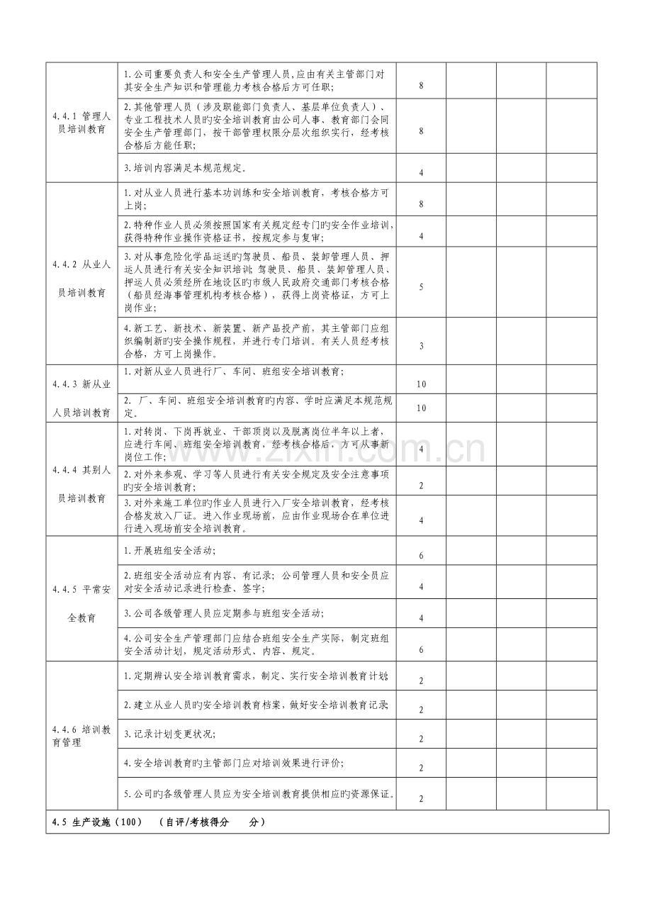 危险化学品从业单位安全标准化-考核表.doc_第3页