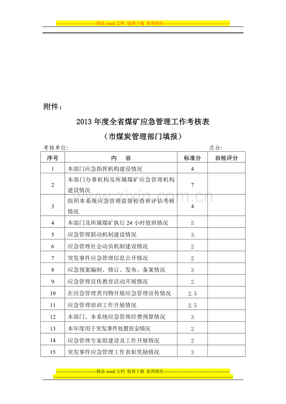 2013年度山东省全省煤矿应急管理工作考核表..doc_第1页