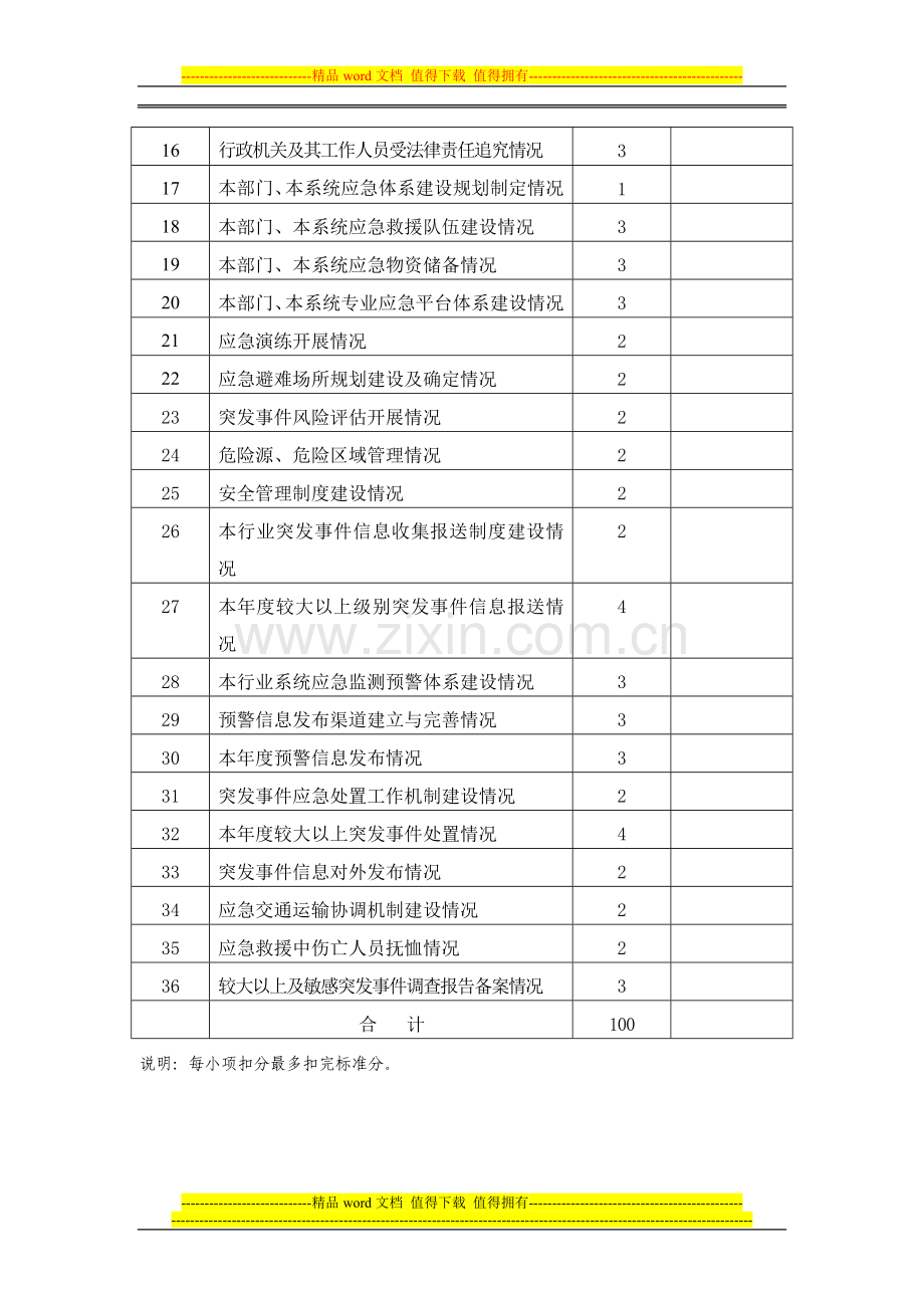 2013年度山东省全省煤矿应急管理工作考核表..doc_第2页