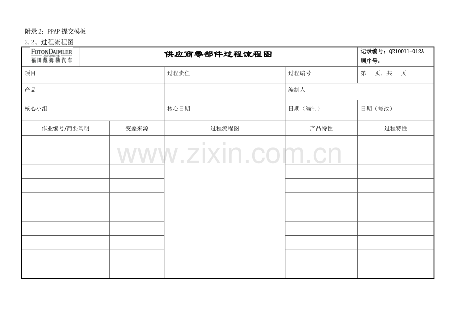 PPAP提交模板.docx_第1页