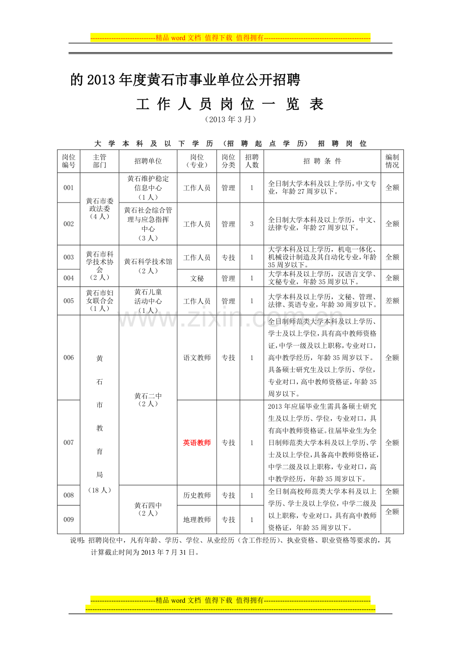 2013黄石事业单位招聘岗位列表.doc_第1页