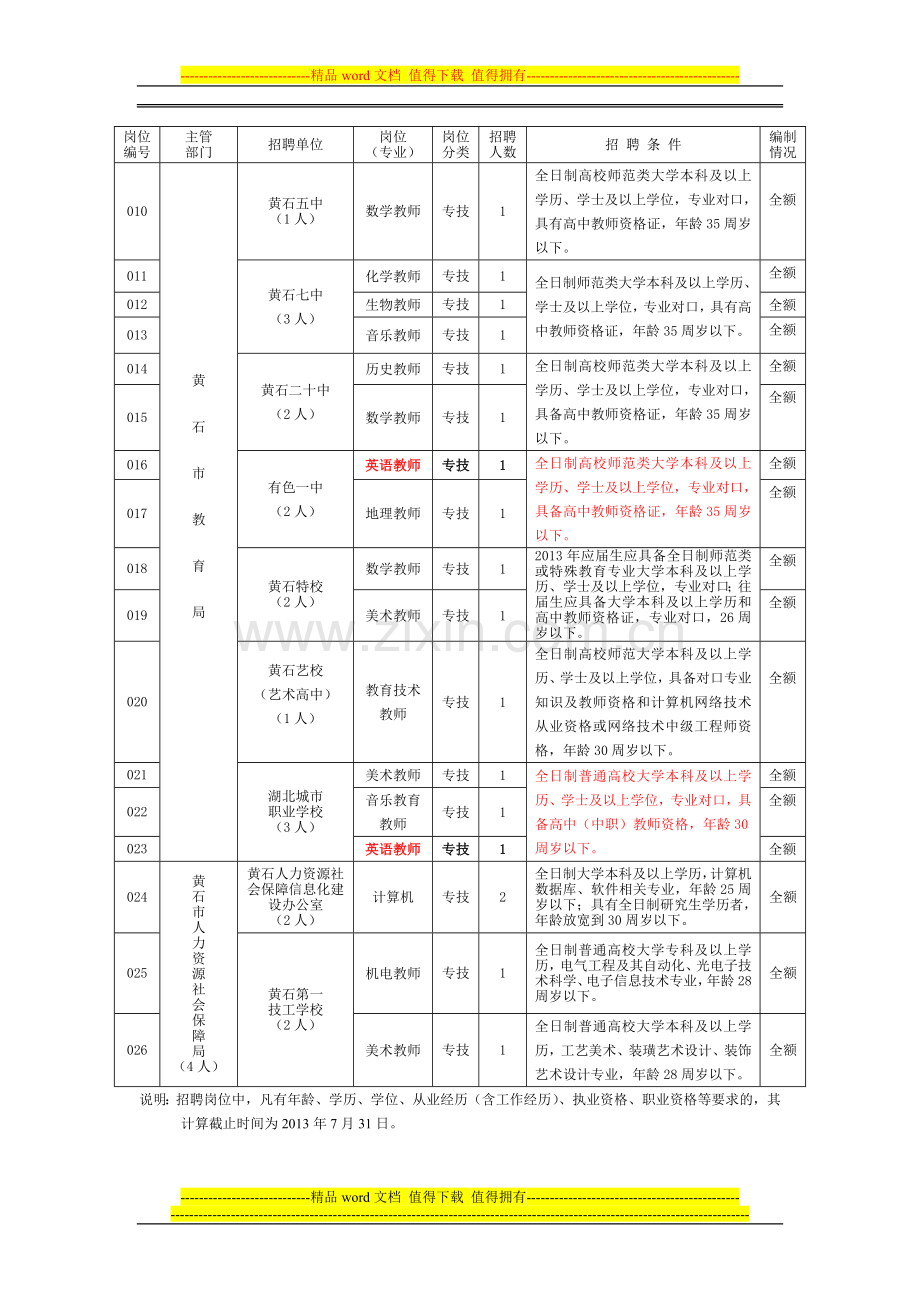 2013黄石事业单位招聘岗位列表.doc_第2页