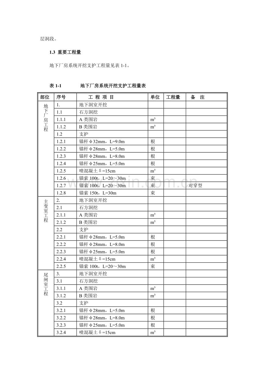 地下厂房开挖及支护施工方法说明书.doc_第2页