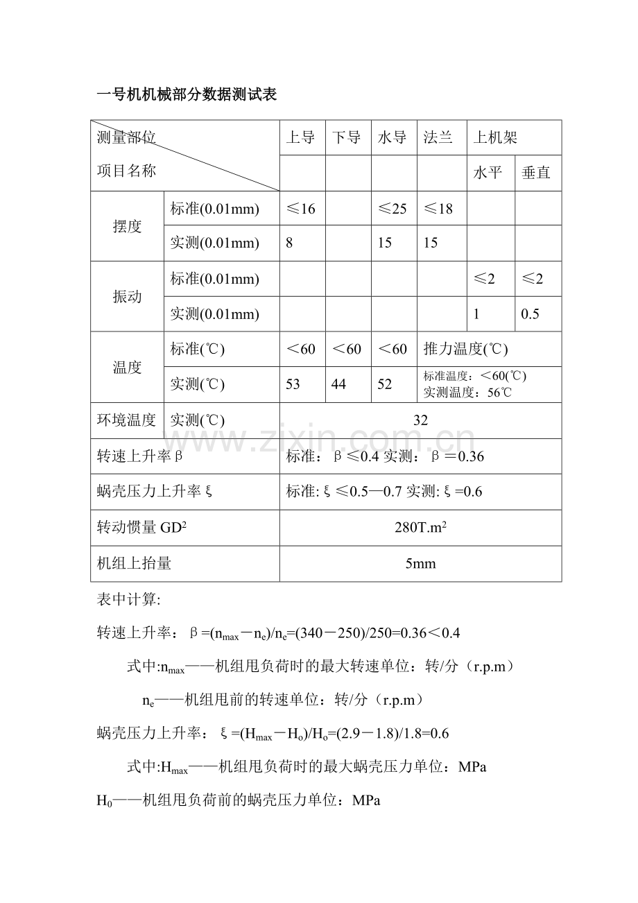 测量表格封妻荫子.doc_第1页