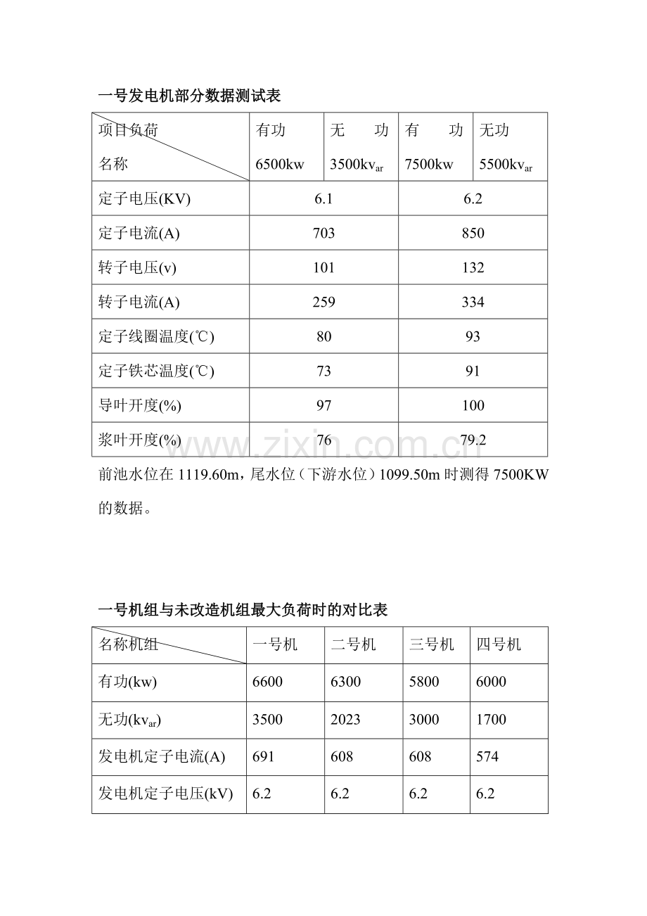 测量表格封妻荫子.doc_第2页