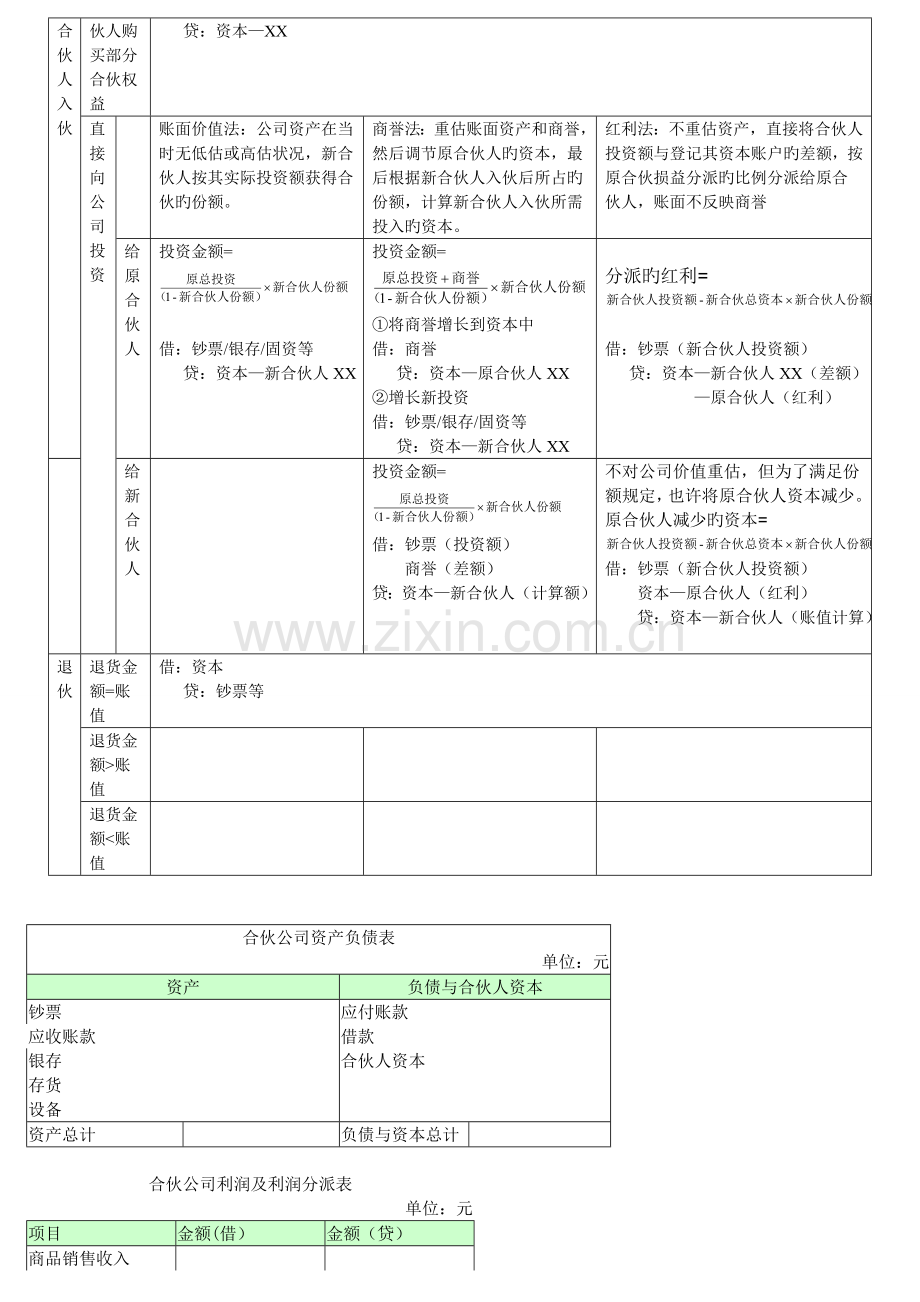 合伙企业会计.doc_第2页