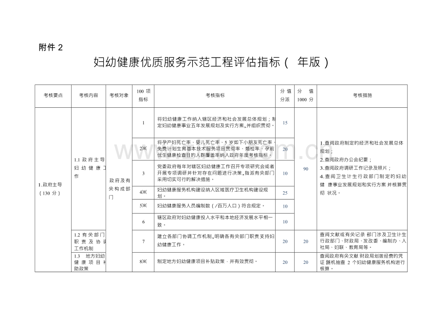 妇幼健康优质服务示范工程评估指标.doc_第1页