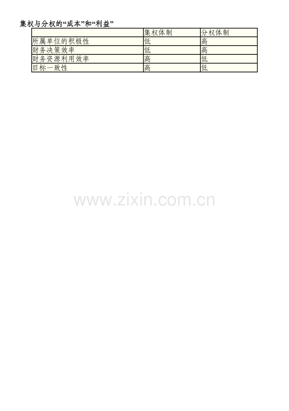 财务管理学习笔记整理打印.doc_第1页