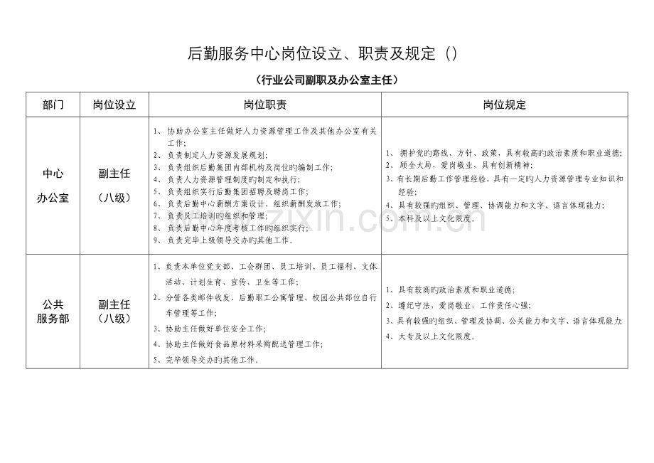 后勤服务中心岗位设置、职责及要求.doc_第1页