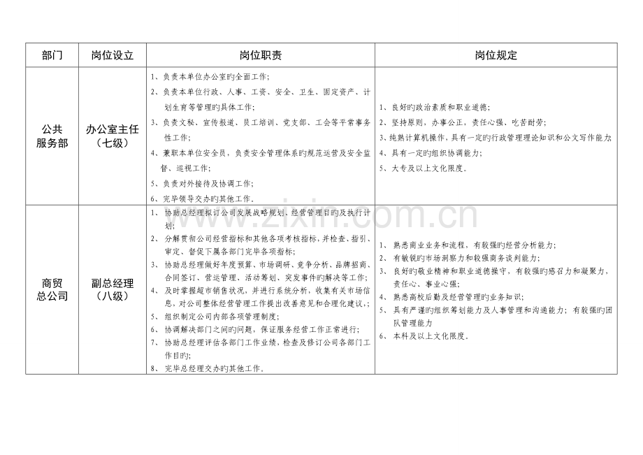 后勤服务中心岗位设置、职责及要求.doc_第2页