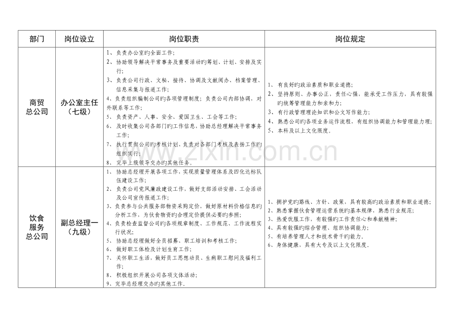 后勤服务中心岗位设置、职责及要求.doc_第3页