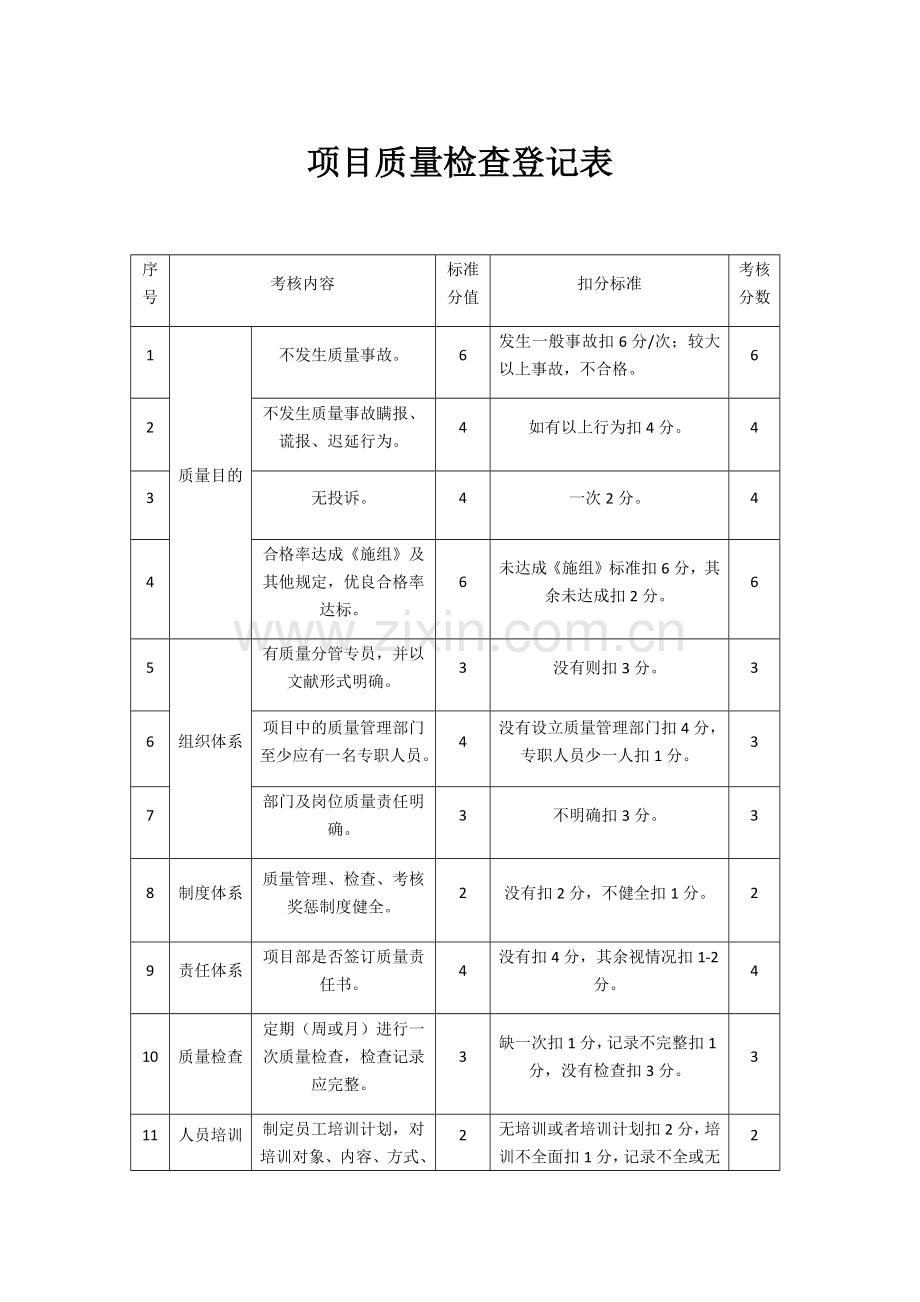 项目质量检查记录表.doc_第1页