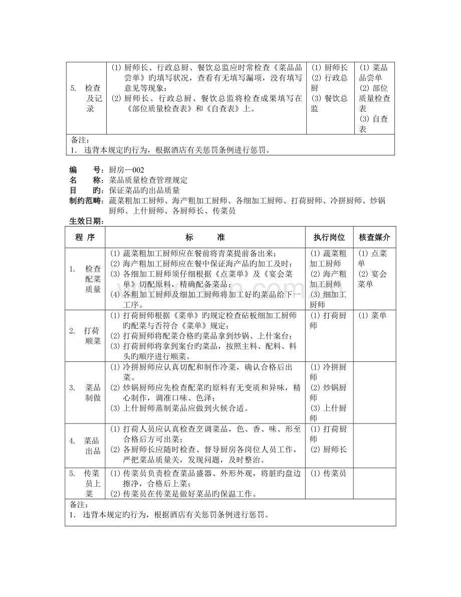 五星级大酒店厨房部制度表格--厨房管理规定(doc-7).doc_第2页