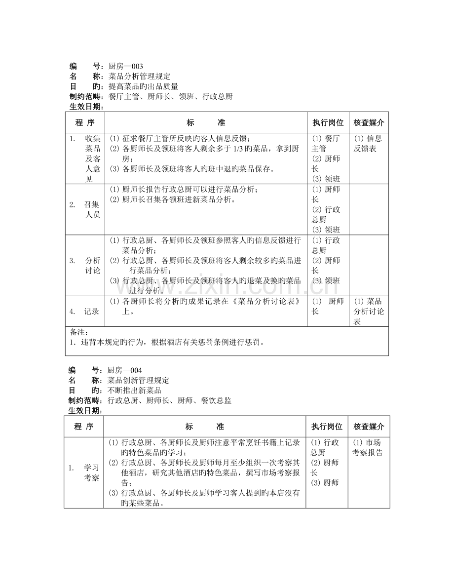 五星级大酒店厨房部制度表格--厨房管理规定(doc-7).doc_第3页