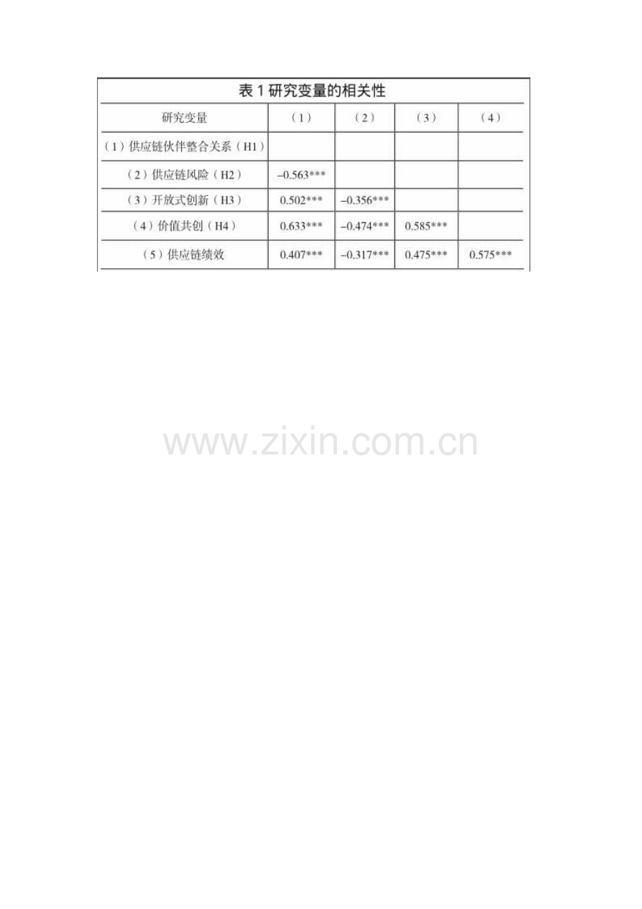 供应链伙伴关系整合、供应链风险对供应链绩效影响的实证研究.docx_第2页